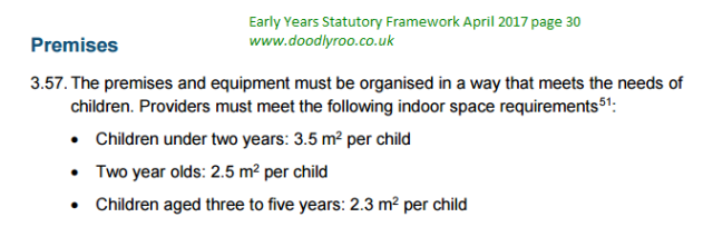 eyfs page 29 space requirements